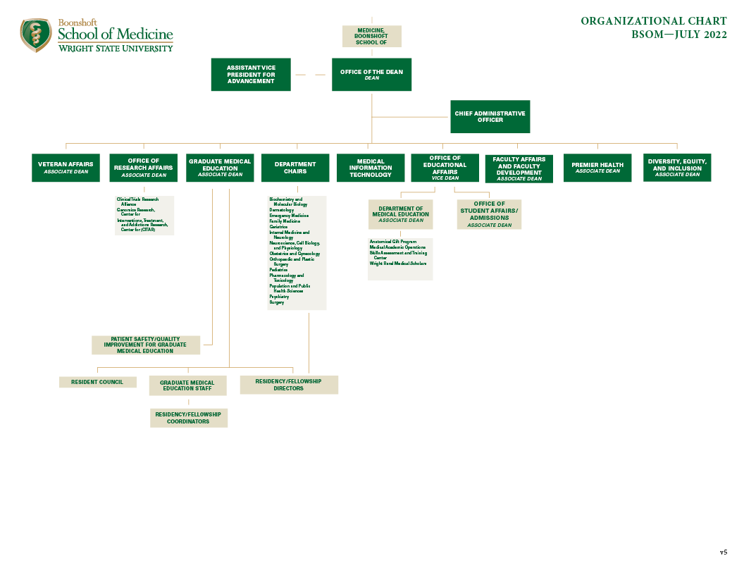 Boonshoft School of Medicine Organizational Chart