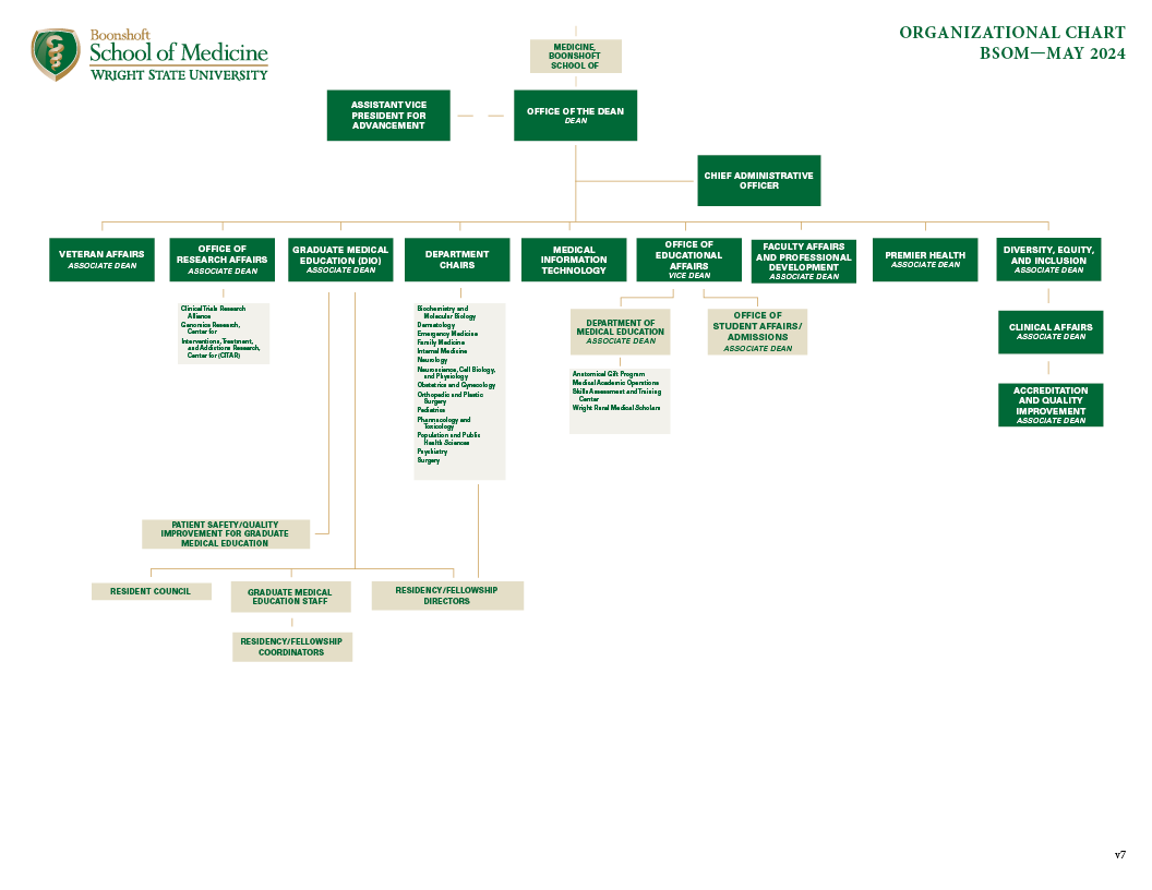 The Boonshoft School of Medicine Organizational Chart