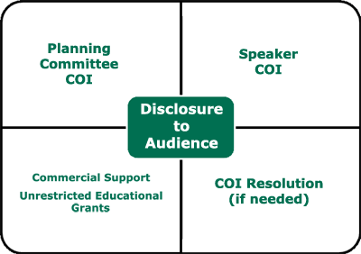 Disclosure to audience diagram