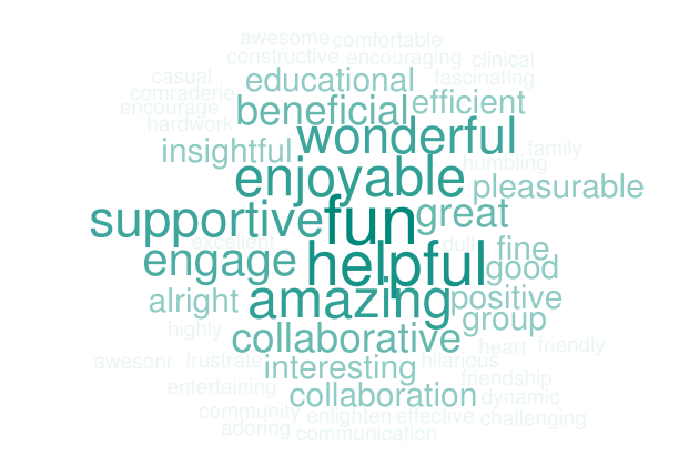 Word Cloud image