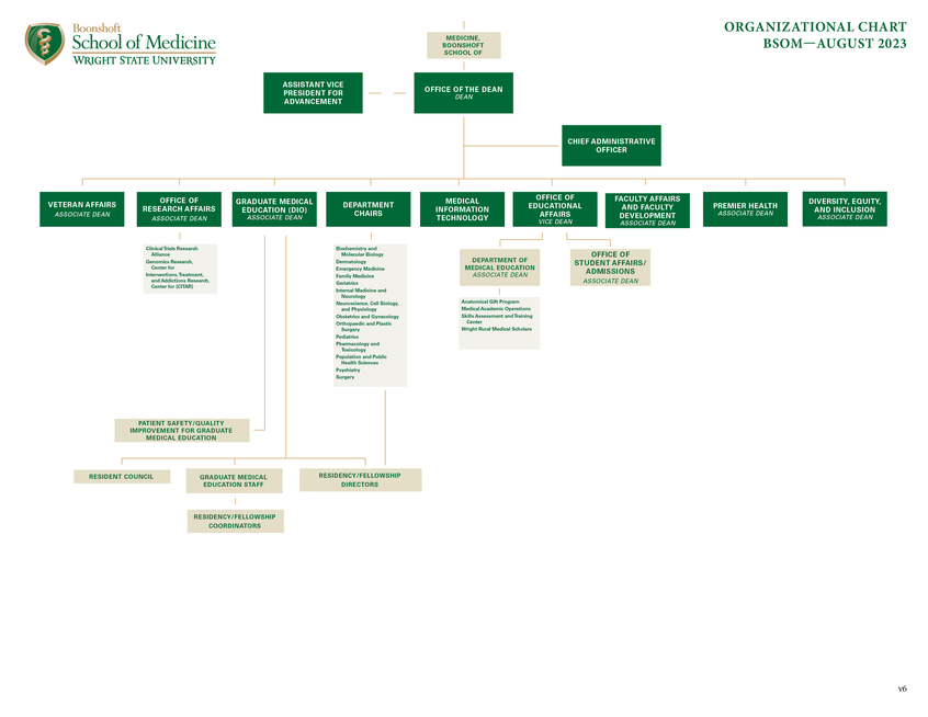 A photo of the BSOM organizational chart.