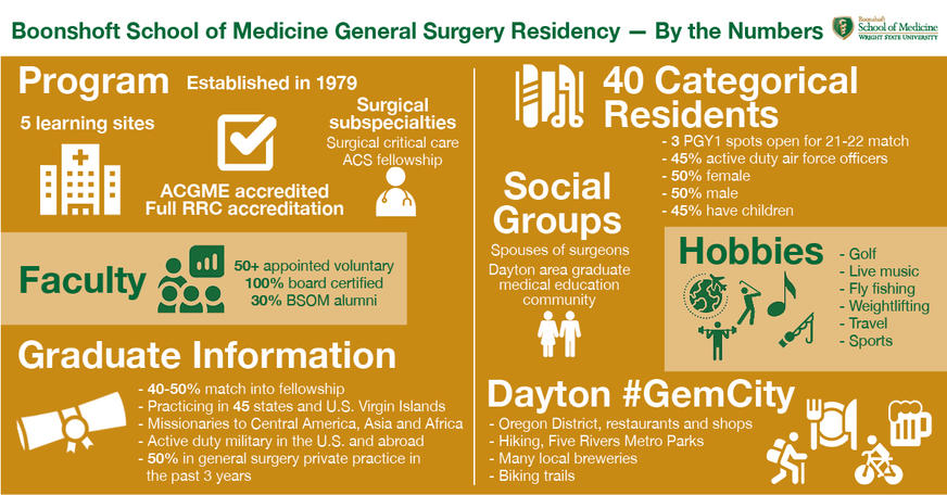 Surgery Infographic