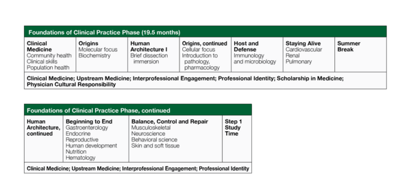 Boonshoft School of Medicine Foundations overview