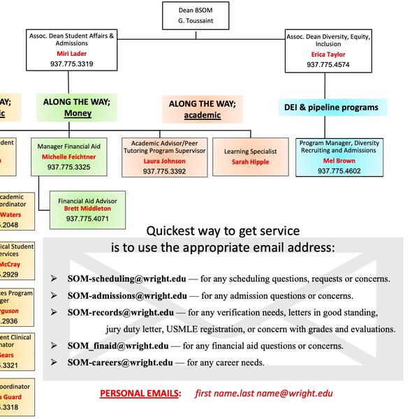 OSAA contact cheat sheet